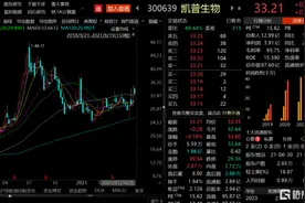 凯普生物（300639.SZ）：净利润翻两番，被低估的核酸检测产品和服务一体化龙头图片