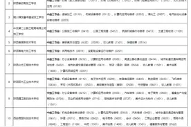 看过来！陕西省属技工院校办学专业有哪些图片