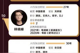 叫哥哥不如叫老炮儿！数说他们“披荆斩棘的前半生”图片