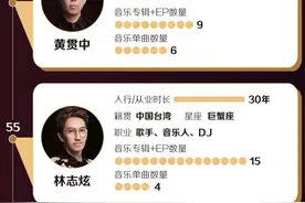 叫哥哥不如叫老炮儿！数说他们“披荆斩棘的前半生”图片