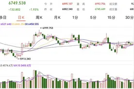 券商大牛股8月涨近50%！未来走势或将进一步分化（名单）图片