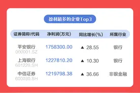 「A股中报·8月19日」平安银行净赚176亿元，总市值迈进4千亿图片
