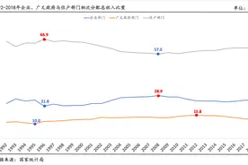 实现共同富裕的目标，改善国民收入二次分配是重头戏图片