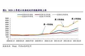 安克创新上半年营收增长但市值已近腰斩，“亚马逊一哥”还是资本的宠儿吗？图片