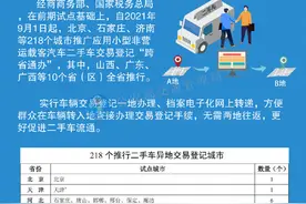 9月1日起，​广州等218个城市推行二手车异地交易登记图片