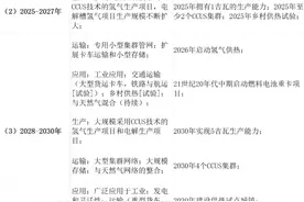 英国“亮剑”，首个国家级氢能战略正式发布图片
