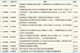 鞍钢重组本钢落地，直接跃至全球第三图片