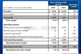 财报解剖 | 雅诗兰黛Q2业绩与前瞻分析图片
