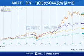 财报解剖 | AMAT营收再创新高，净利润翻倍图片