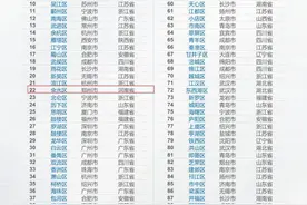 位列全国百强的金水区都有哪些大动作？ 区委书记为你“揭秘”图片