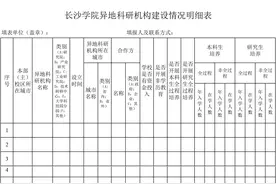 教育部就规范高校异地科研机构建设发通知，全过程研究生培养受限图片