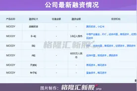 一掷千金为美瞳，资本正在讨好年轻人图片