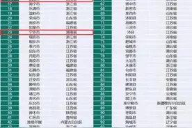 百强区县“龙虎榜”，长沙“八仙过海”图片