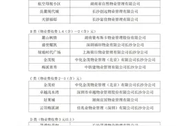岳麓区半年度物业红黑榜出炉，中铁西江苑、阳光丽城等11个小区上黑榜图片