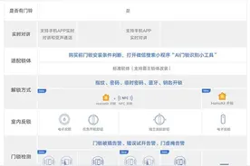 米粉必看！家里用上小米全家桶要花多少钱？图片