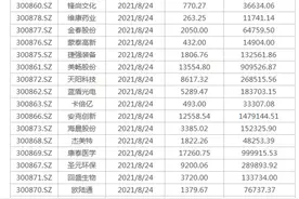 下周关注丨逾2200股下周披露中报业绩 这些投资机会最靠谱图片