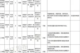 浙江多所高校正在招聘！需要的快看过来图片