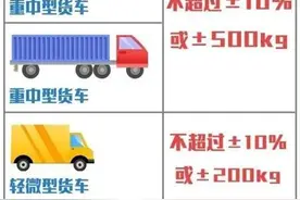 9月1日起，机动车年检有变化！全面称重开始实施图片