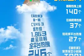 《嗨放派》首期“太阳威力”火爆全网！嗨放Boys“追日”行动热血满满图片