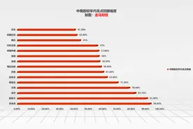美团阿里腾讯抖音们创造了中国三分之一的就业岗位 并将创造更多图片