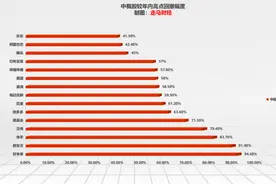 美团阿里腾讯抖音们创造了中国三分之一的就业岗位 并将创造更多图片
