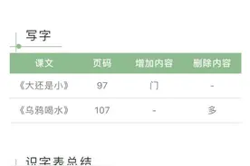 今年秋季开学语文教材进行了哪些修订？小初高汇总，全了图片