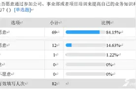 中建八局一公司：为职工提供一场语言盛宴图片