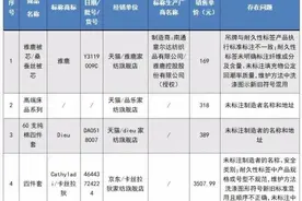 100款床上用品质量测评！“南极人”“俞兆林”“雅鹿”“浪莎”等样品未达标图片