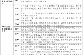 中国收入分配报告2021：根源、影响与建议图片