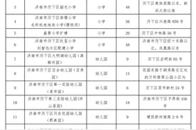 新增学位1.5万个！历下区16所中小学、幼儿园即将启用图片
