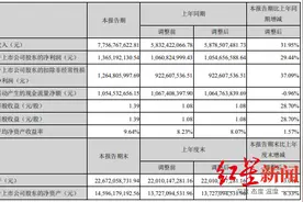 聚焦半年报｜华润三九营收77.57亿元，保健品业务占比超6成图片