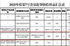 四川一批食品抽检不合格 部分牛蛙、泥鳅被抽检出“恩诺沙星”超标图片
