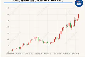 天赐材料：前三季度净利润预计同比增超170% 拟投资超50亿元扩张产能图片
