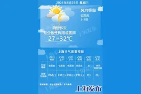 【天气】雷雨天持续至本周六，周日转多云、重回35度高温线！图片