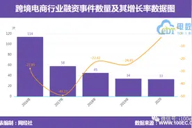 亚马逊“封杀”下的跨境电商资本热：3个月累计融资超134亿 最坏的时代也是最好的时代图片