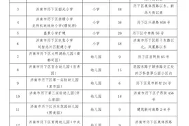 今秋投入使用！济南历下区新增16所学校、幼儿园，1.5万个学位图片