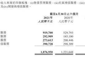 财报声浪丨半年报业绩亮眼，新城悦服务股价连涨图片