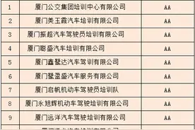 注意！厦门11家驾校被暂停招生、责令整改！具体名单→图片