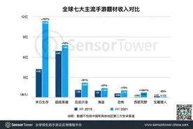 SensorTower：末日生存上半年全球吸金超11亿美元，成收入最高手游题材图片