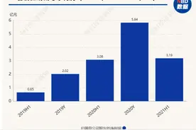 睿创微纳上半年营收与净利双增 业绩增幅同比却大幅放缓图片