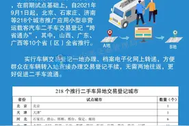 9月起长沙二手车异地交易实现一地办理，仅限交易，继承、赠与等无法办理图片