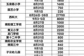 绵阳各校错峰开学 这5条路段易拥堵，还有这些事项需注意图片