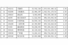 睿远基金旗下产品隐形重仓股曝光，傅鹏博再次调研天融信，赵枫：对市场热点、人声鼎沸的地方保持谨慎图片