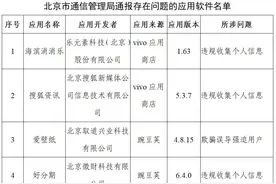 突然！工信部再通报！这210款App被点名！快自查你的手机→图片