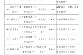 67款APP被下架图片