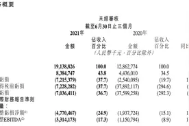 37.7亿营销成本换1.8亿海外用户，快手Q2巨亏仍显自信图片