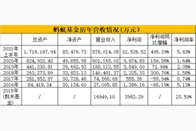 基金圈炸锅！刚刚，蚂蚁基金公布业绩：净利暴涨495%图片