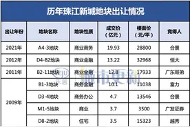 对标北京SKP！广州最强“钉子户”熬不住了，改造在即图片