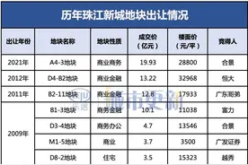 对标北京SKP！广州最强“钉子户”熬不住了，改造在即图片