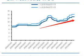 格林美半年净利大增1.5倍，今年以来股价涨逾七成，实控人、高管齐上阵减持图片